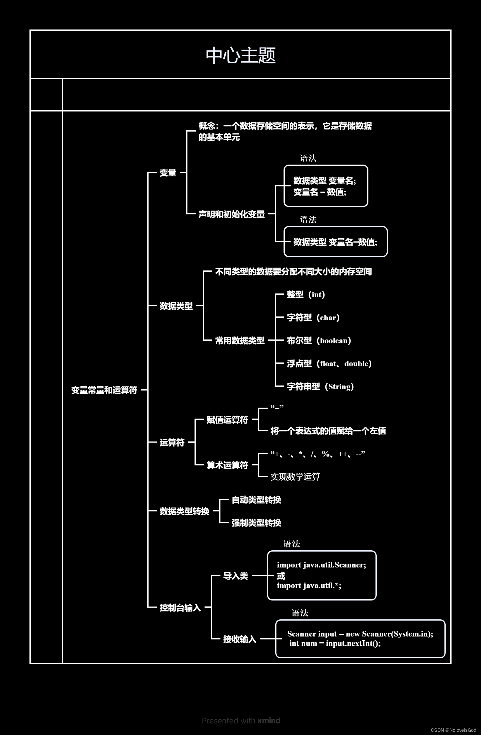 java类/java类是什么意思