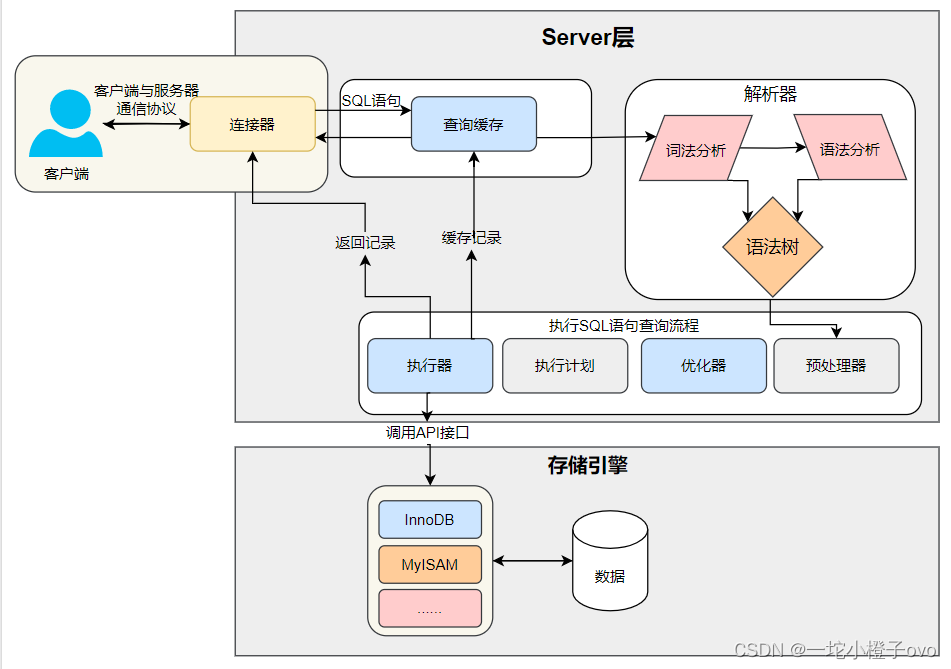 【eclipse连接mysql数据库,javaeclipse使用教程】 【eclipse连接mysql数据库,javaeclipse使用教程】
