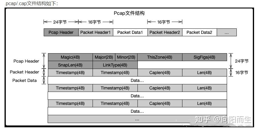 strcmp的头文件（strcat在c中用什么头文件）