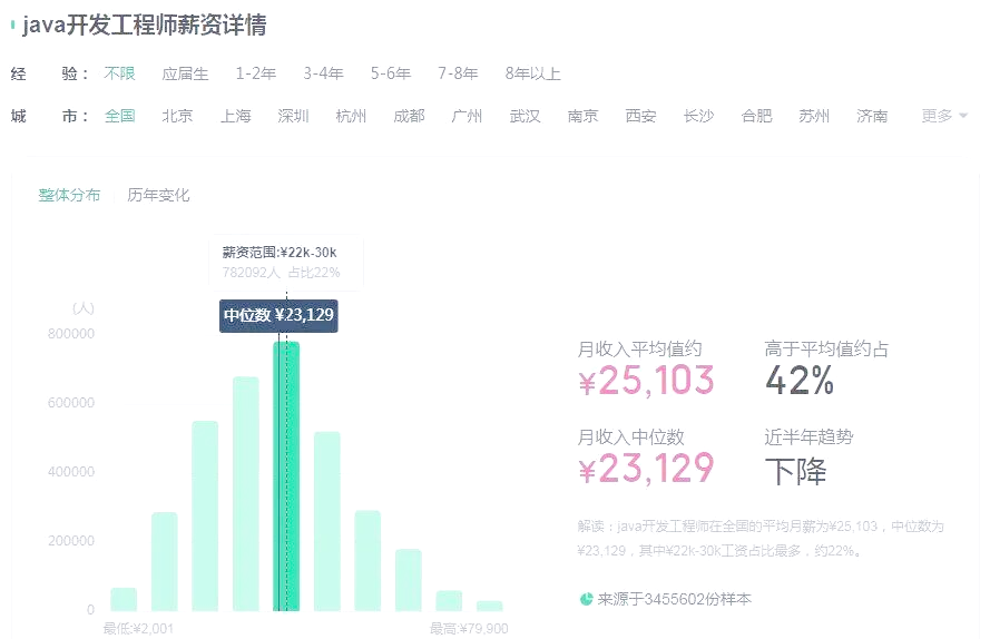 【python和java哪个更值得学,python和java学哪个好】
