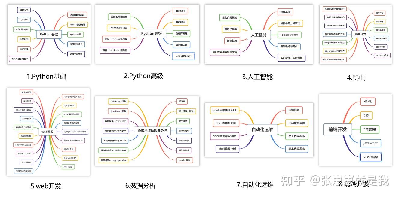 【python和java哪个更值得学,python和java学哪个好】