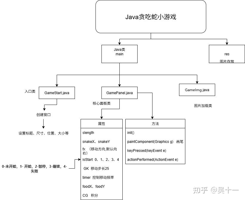 贪吃蛇java代码完整版/贪吃蛇Java 贪吃蛇java代码完整版/贪吃蛇Java