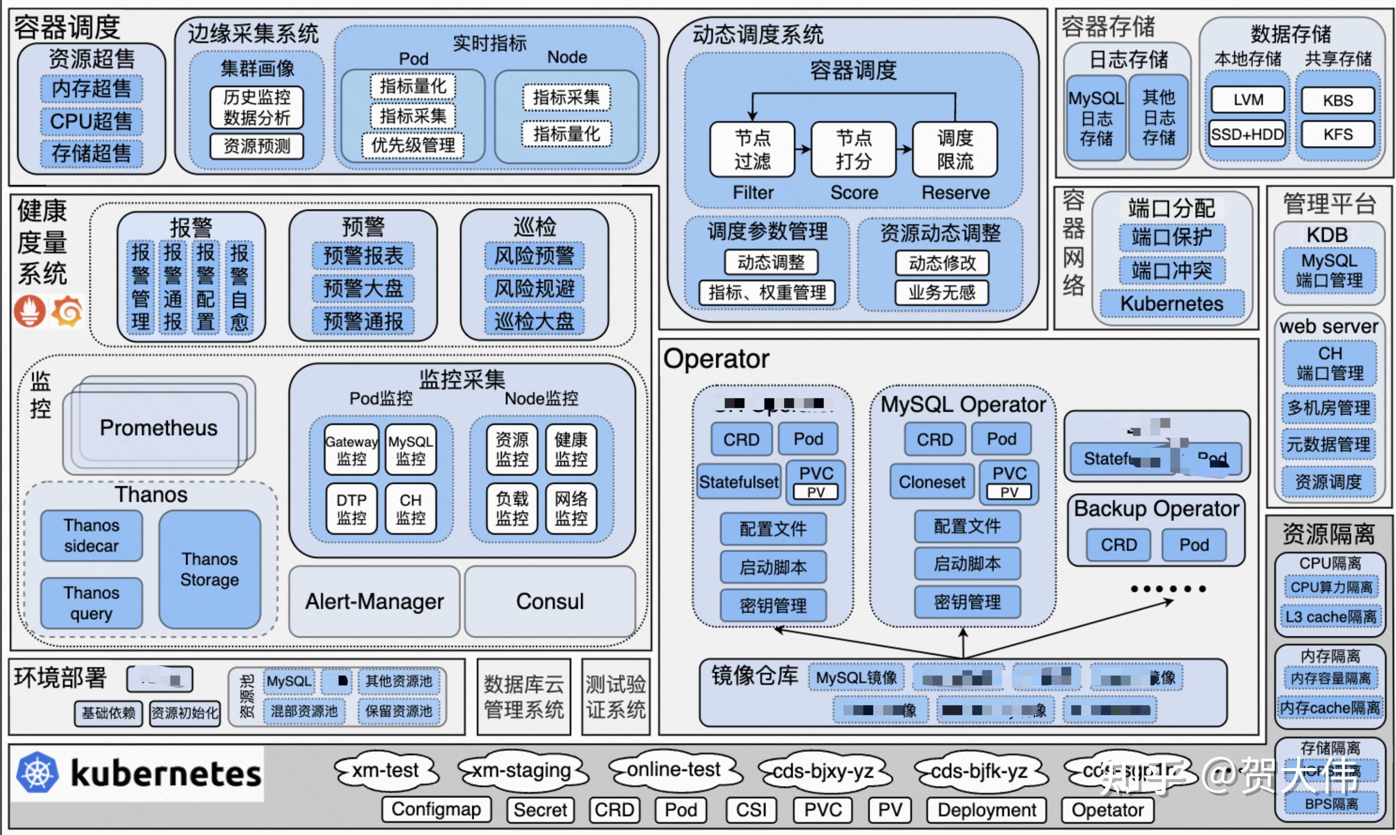 mysql数据库参考文献(mysql数据库简介带文献) mysql数据库参考文献(mysql数据库简介带文献)