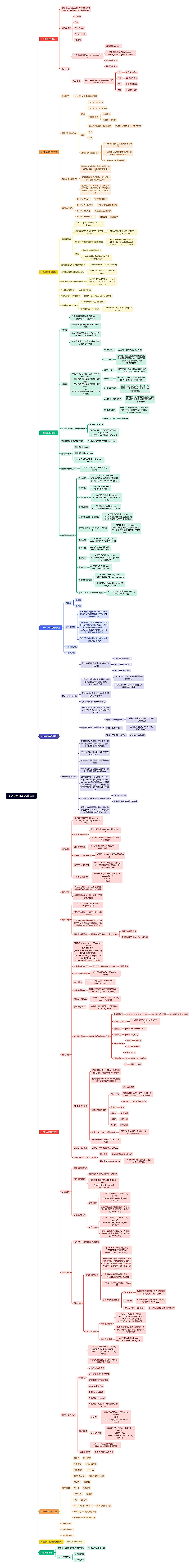 mysql数据库参考文献(mysql数据库简介带文献) mysql数据库参考文献(mysql数据库简介带文献)