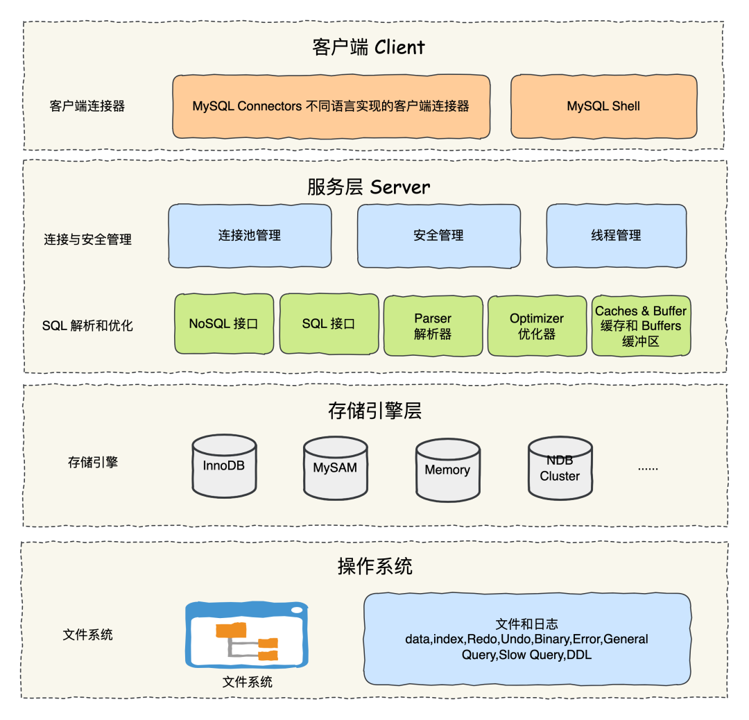 mysql怎么创建表(mysql怎么创建表格) mysql怎么创建表(mysql怎么创建表格)