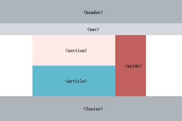 【html+css导航栏,html导航栏固定不遮挡】