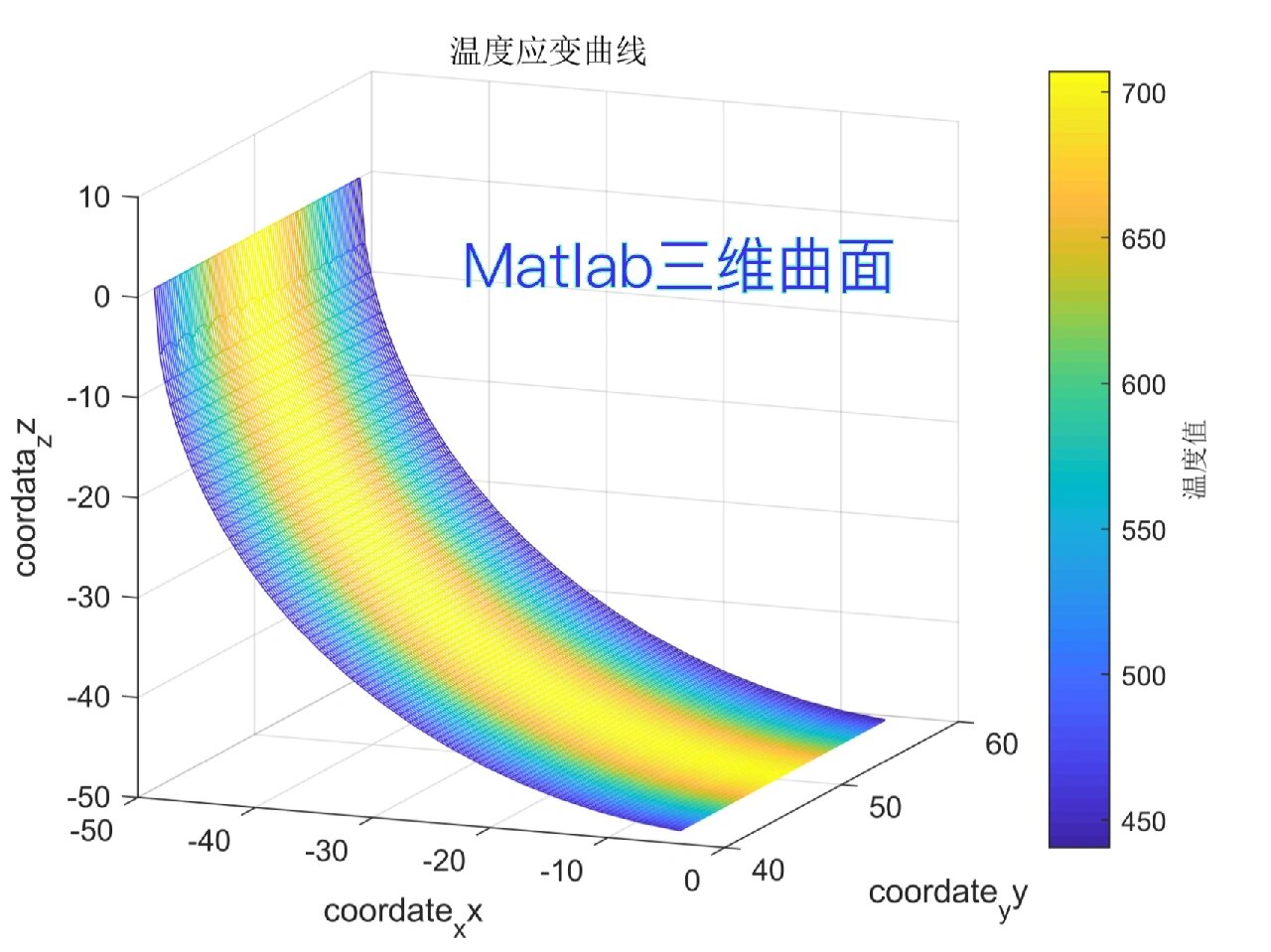 matlabplot线型和颜色/matlab画图颜色和线型 matlabplot线型和颜色/matlab画图颜色和线型