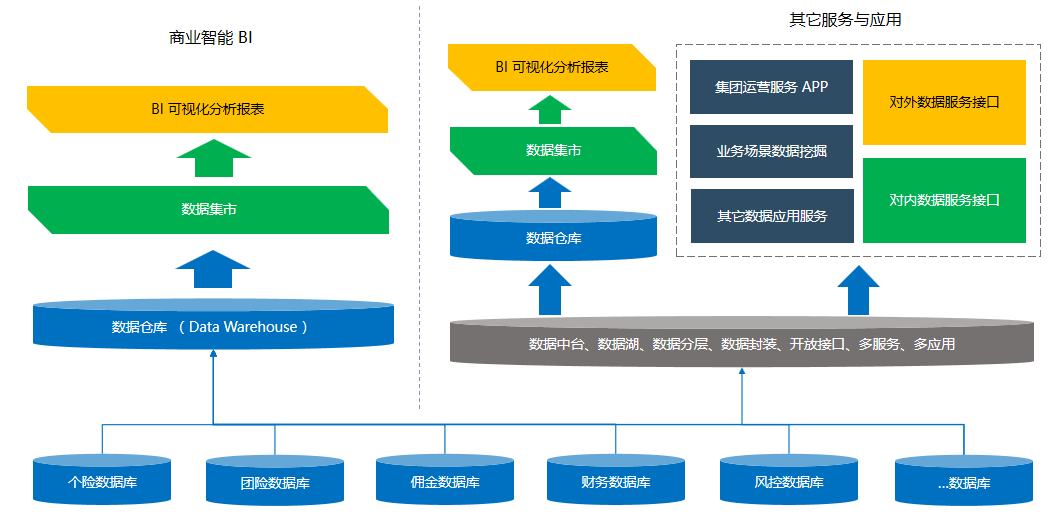 数据库系统的主要特点/数据库系统的主要特点包括 数据库系统的主要特点/数据库系统的主要特点包括
