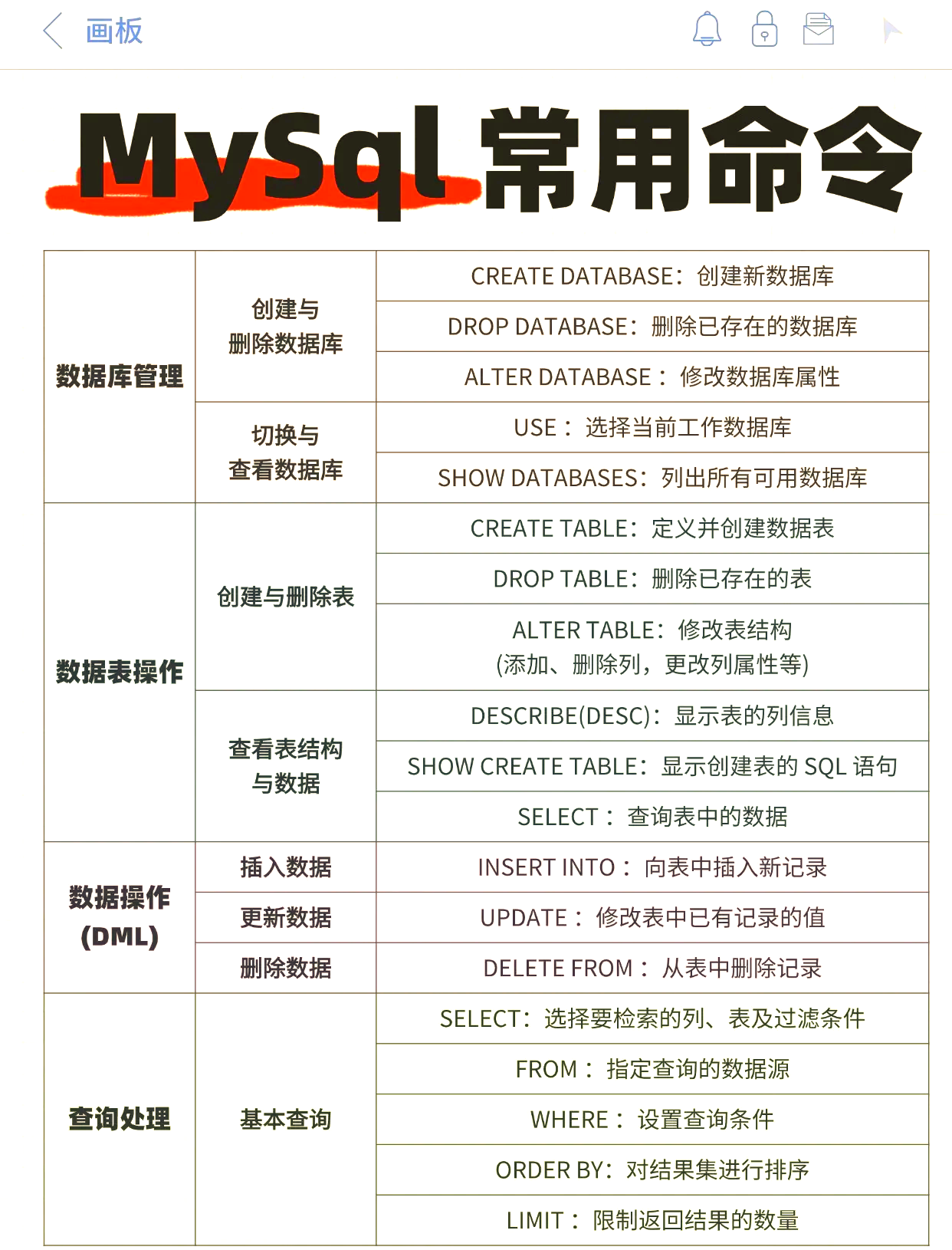 sql查询表有哪些字段（sql查询表的字段名）