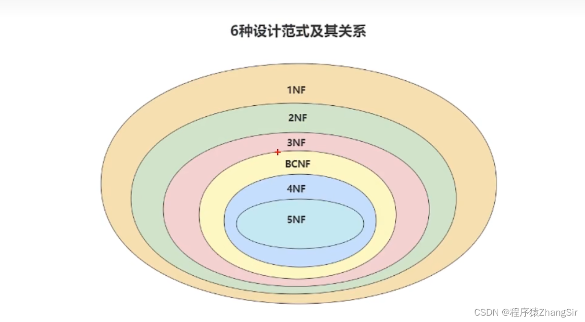 数据库的四大特性/数据库的四大特性在哪一章节