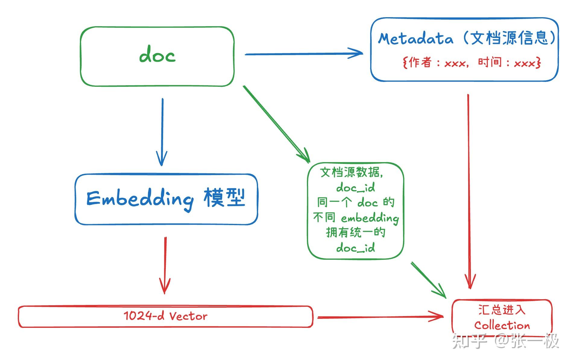 数据库insert/数据库insert效率优化