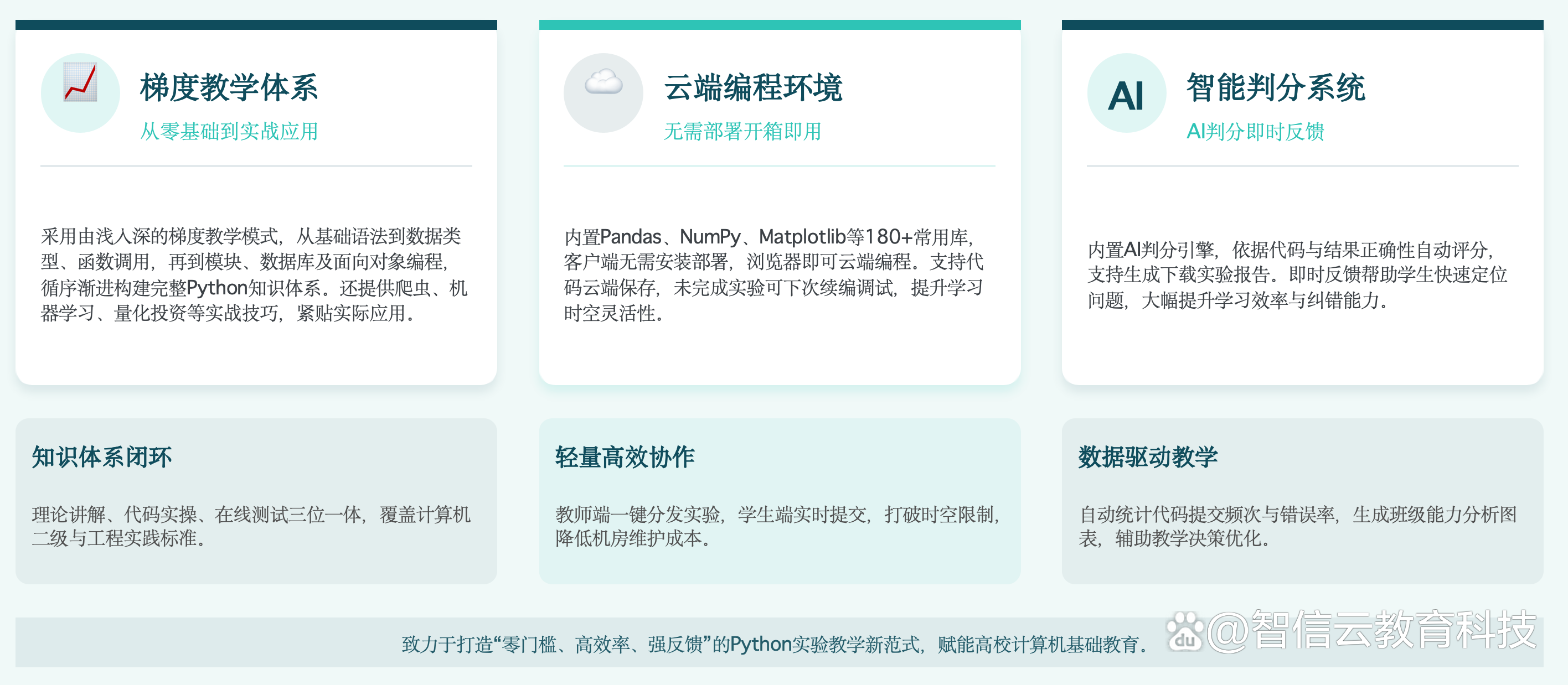 python编程课程/python培训费用大概多少 python编程课程/python培训费用大概多少