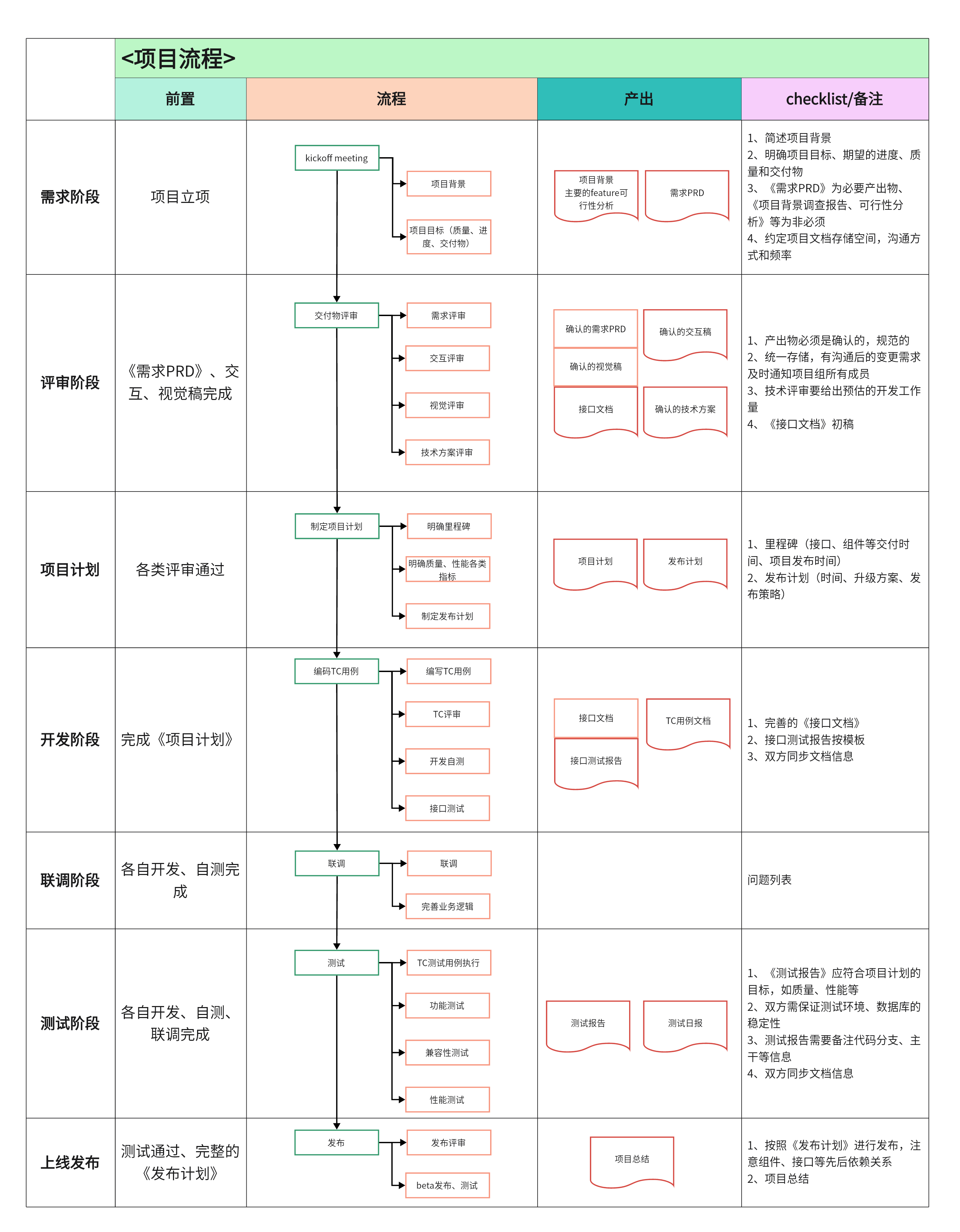 程序开发的基本步骤(程序开发的基本步骤包括) 程序开发的基本步骤(程序开发的基本步骤包括)