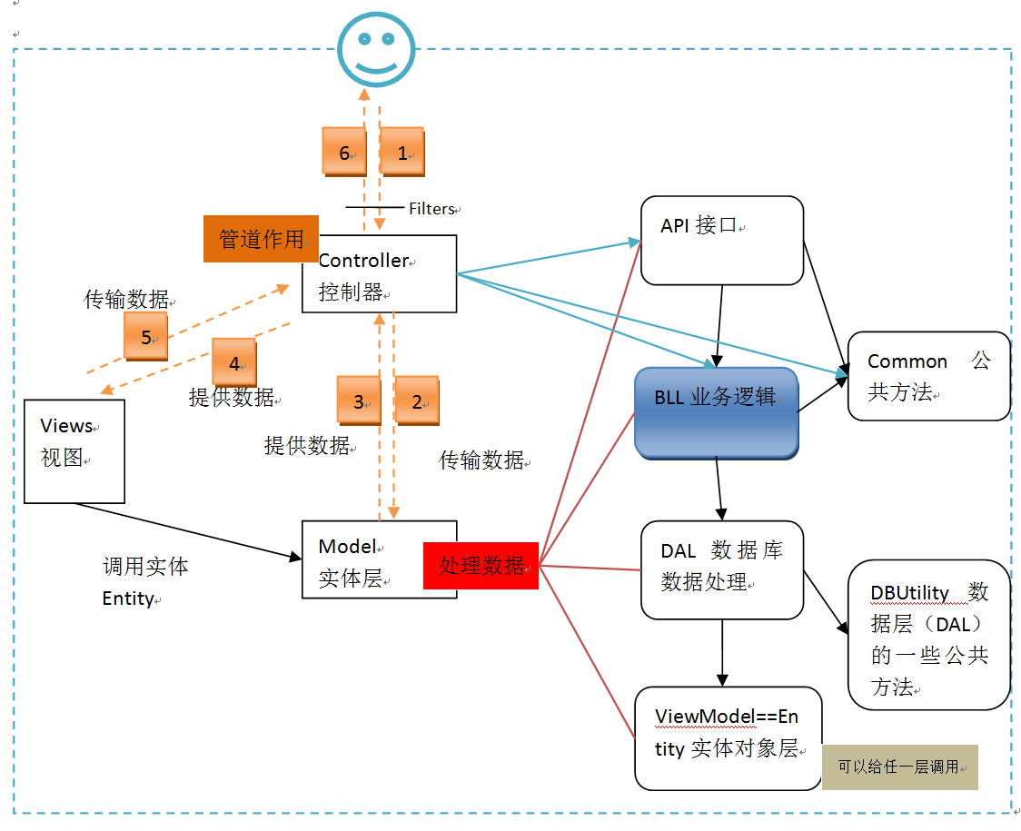 asp完整项目源码免费的简单介绍 asp完整项目源码免费的简单介绍