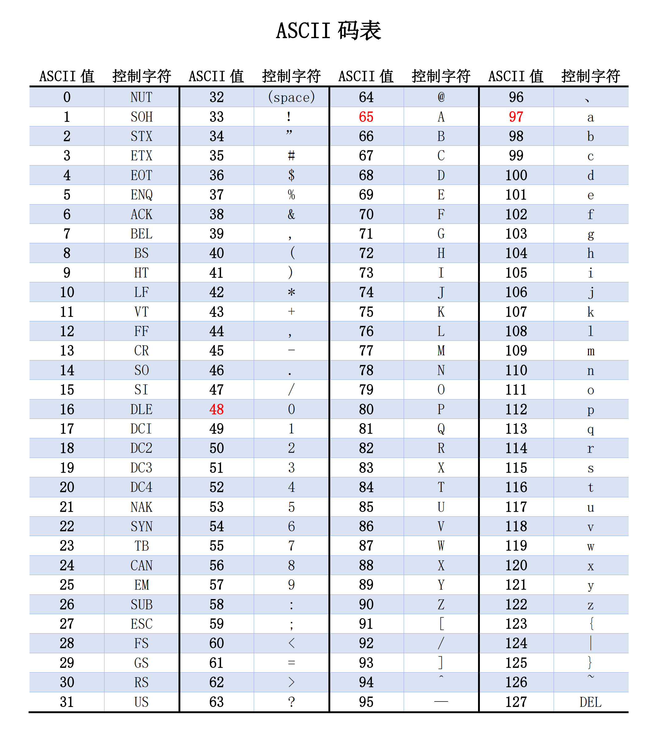 c语言标识符大全（c语言标识符命名规则）
