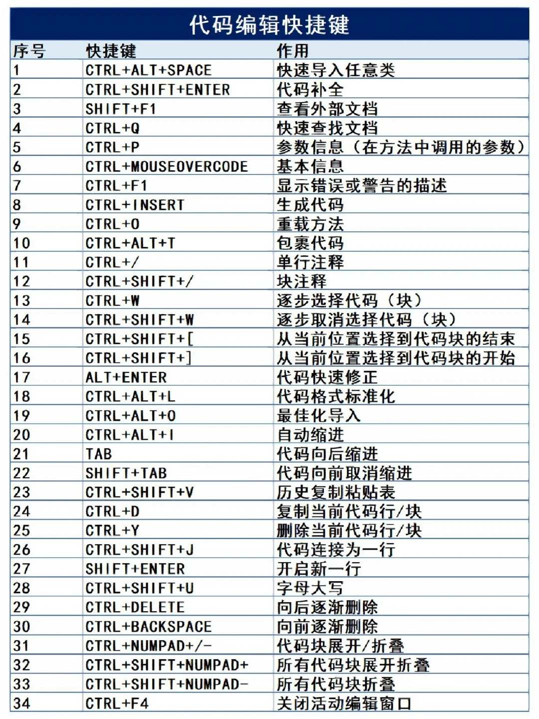 【软件开发自学步骤,软件开发入门】 【软件开发自学步骤,软件开发入门】
