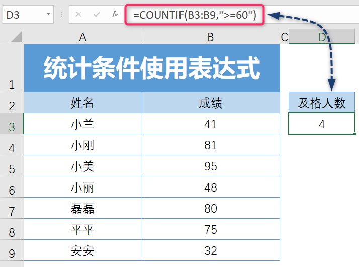 count函数怎么用的(count函数正确用法) count函数怎么用的(count函数正确用法)