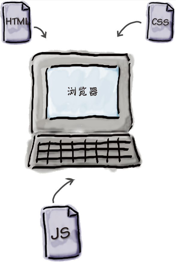 javascript程序设计试题/JavaScript编程语言基础教程
