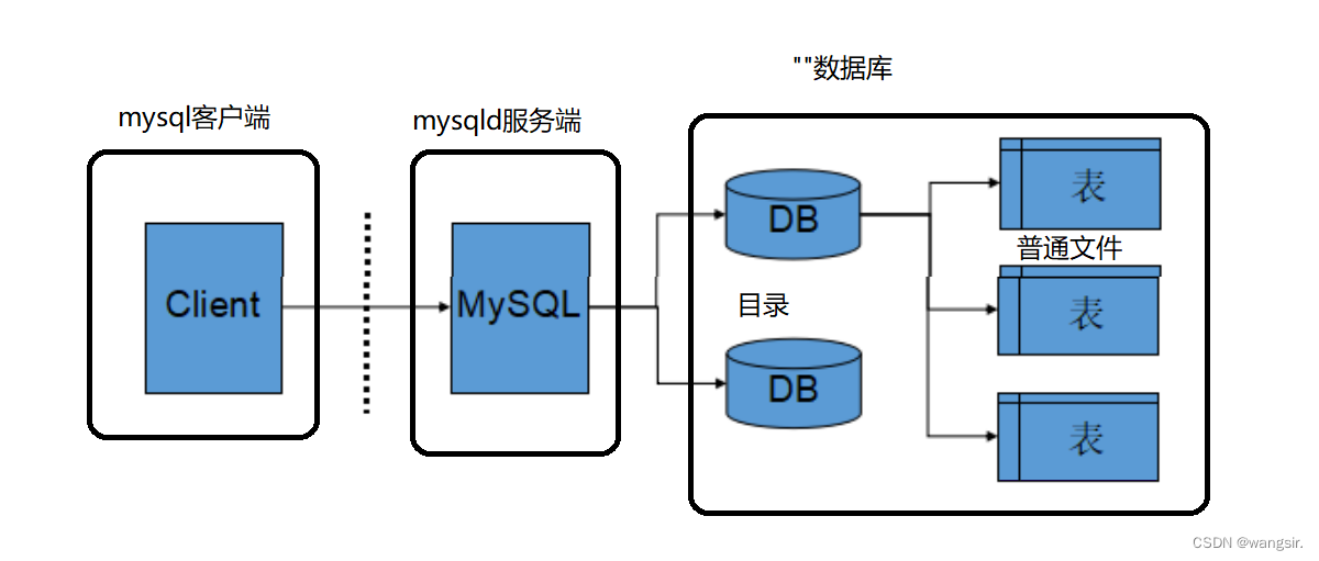 【mysql中insertinto,insert函数】 【mysql中insertinto,insert函数】