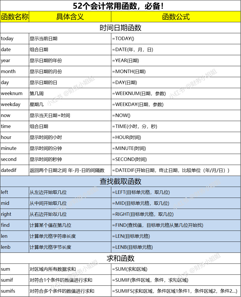 excel所有函数中文解释大全(excel常见函数及用法) excel所有函数中文解释大全(excel常见函数及用法)