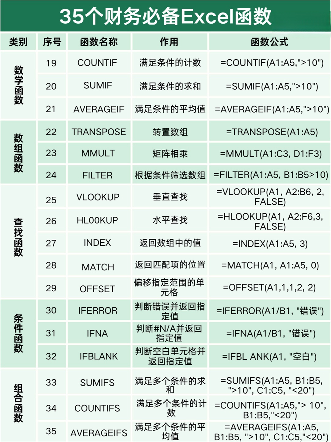 excel所有函数中文解释大全(excel常见函数及用法) excel所有函数中文解释大全(excel常见函数及用法)
