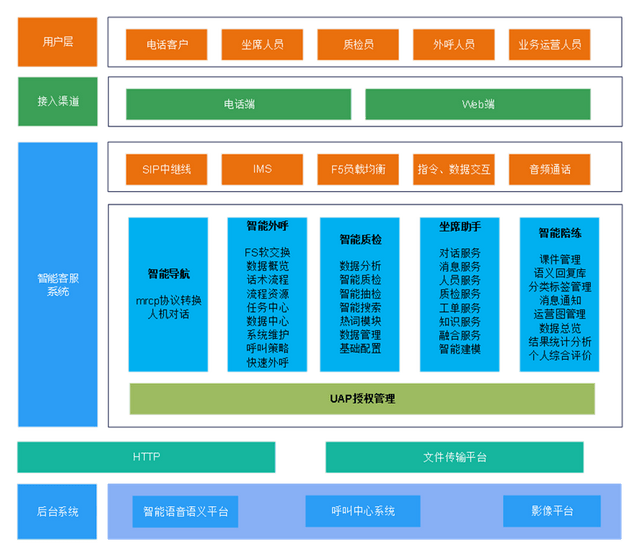 【在线客服系统开源,客服系统免费开源源码】