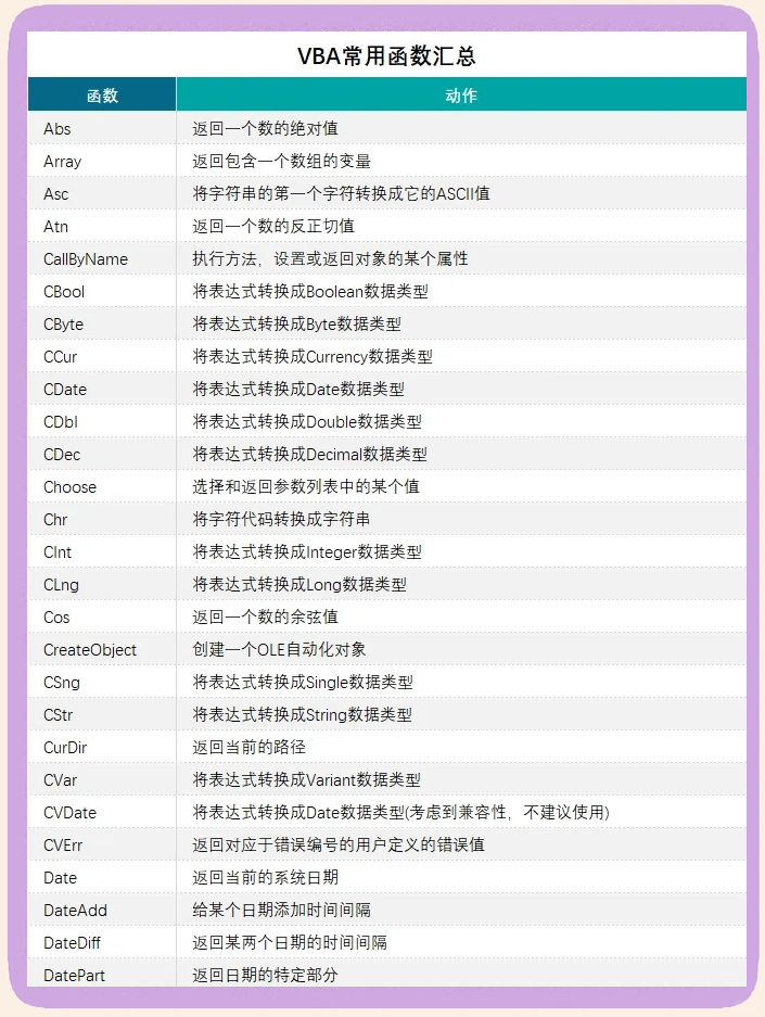 excel中最常用的30个函数/excel中最常用的30个函数简单教学 excel中最常用的30个函数/excel中最常用的30个函数简单教学