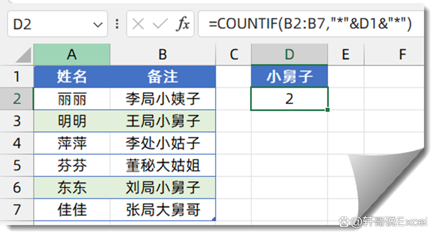 countif函数如何用/excel中用countif函数 countif函数如何用/excel中用countif函数
