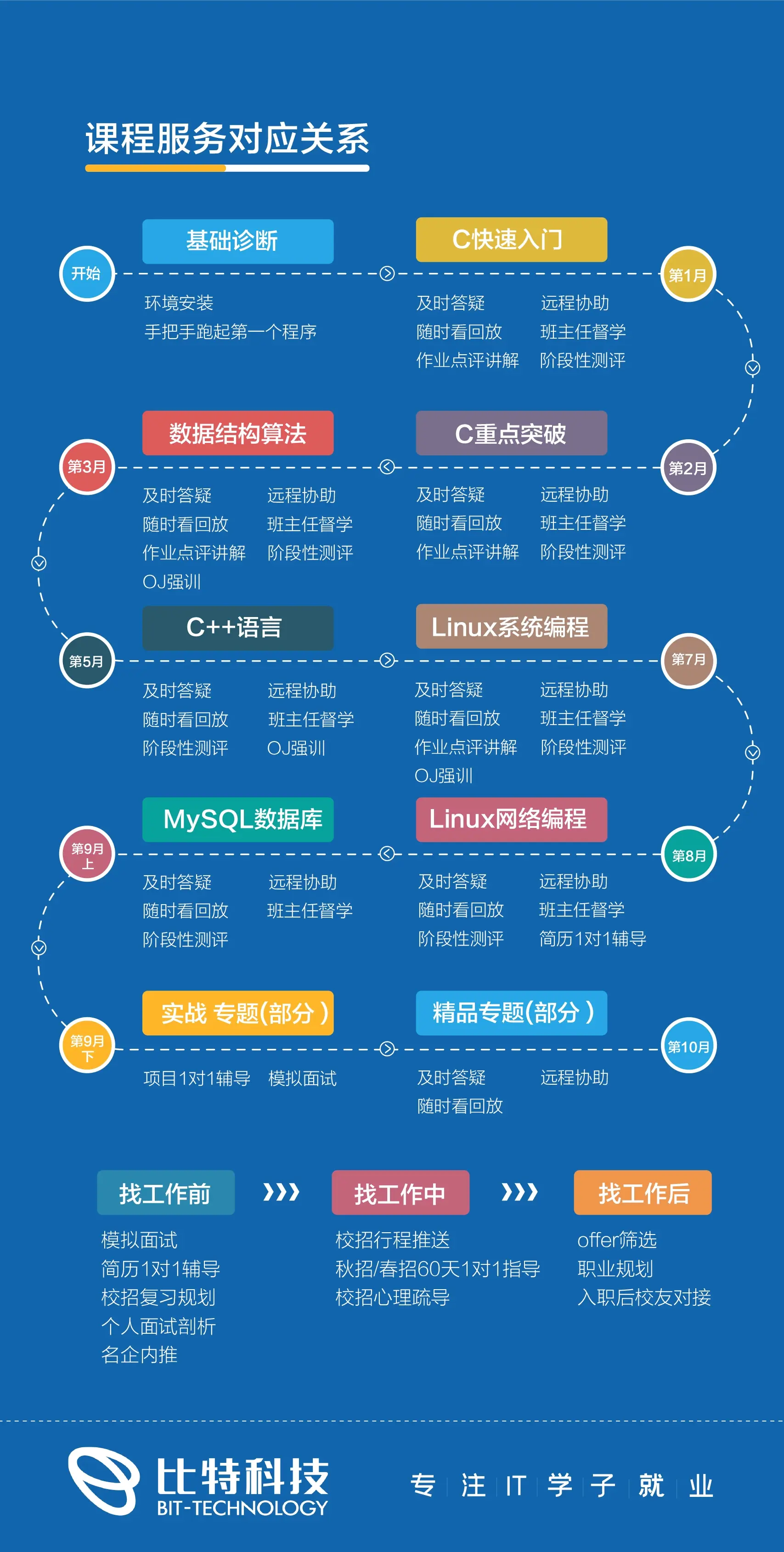 c语言中文网vip资料(c语言中文网官网入口) c语言中文网vip资料(c语言中文网官网入口)