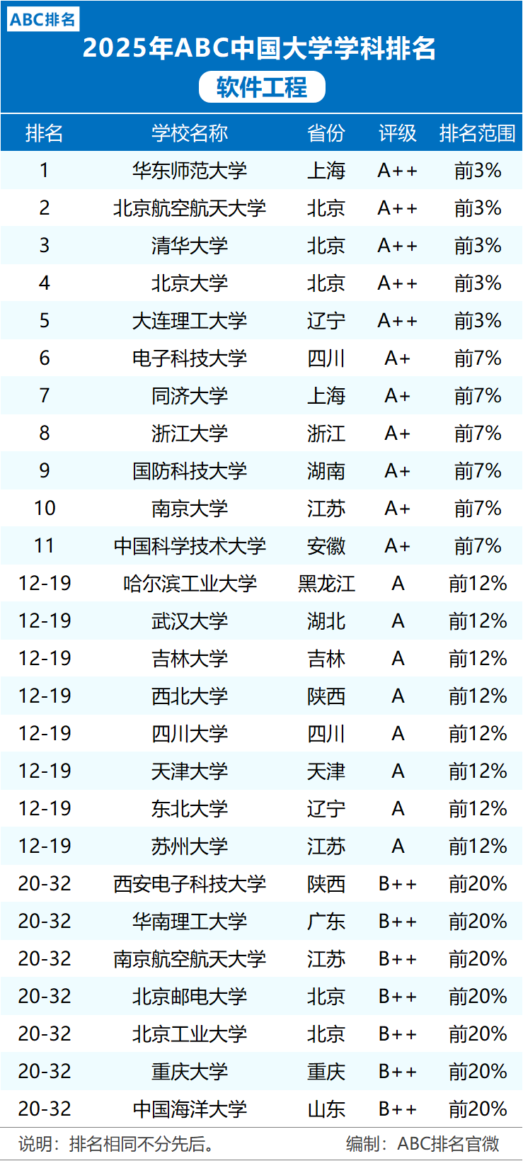 编程十大排名/十大少儿编程教育品牌 编程十大排名/十大少儿编程教育品牌