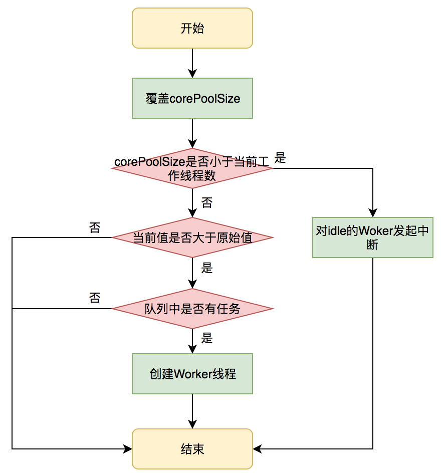 java程序运行(java程序运行编写代码) java程序运行(java程序运行编写代码)