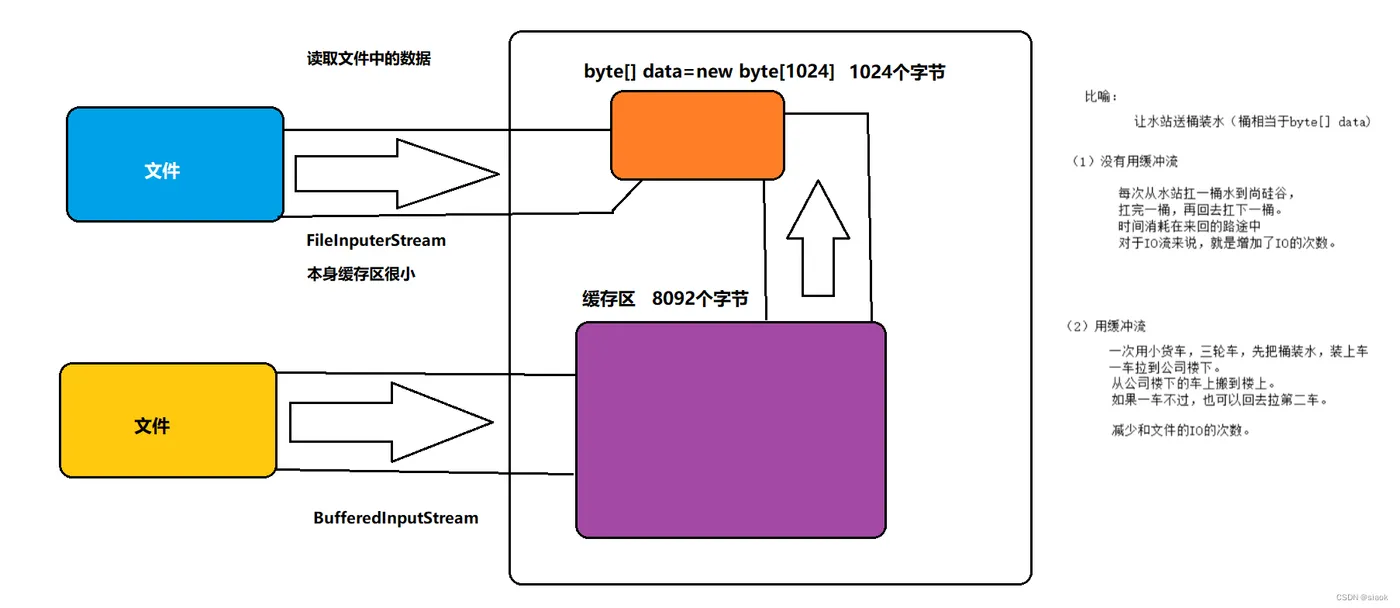 【javaee与javase,javaee框架】 【javaee与javase,javaee框架】