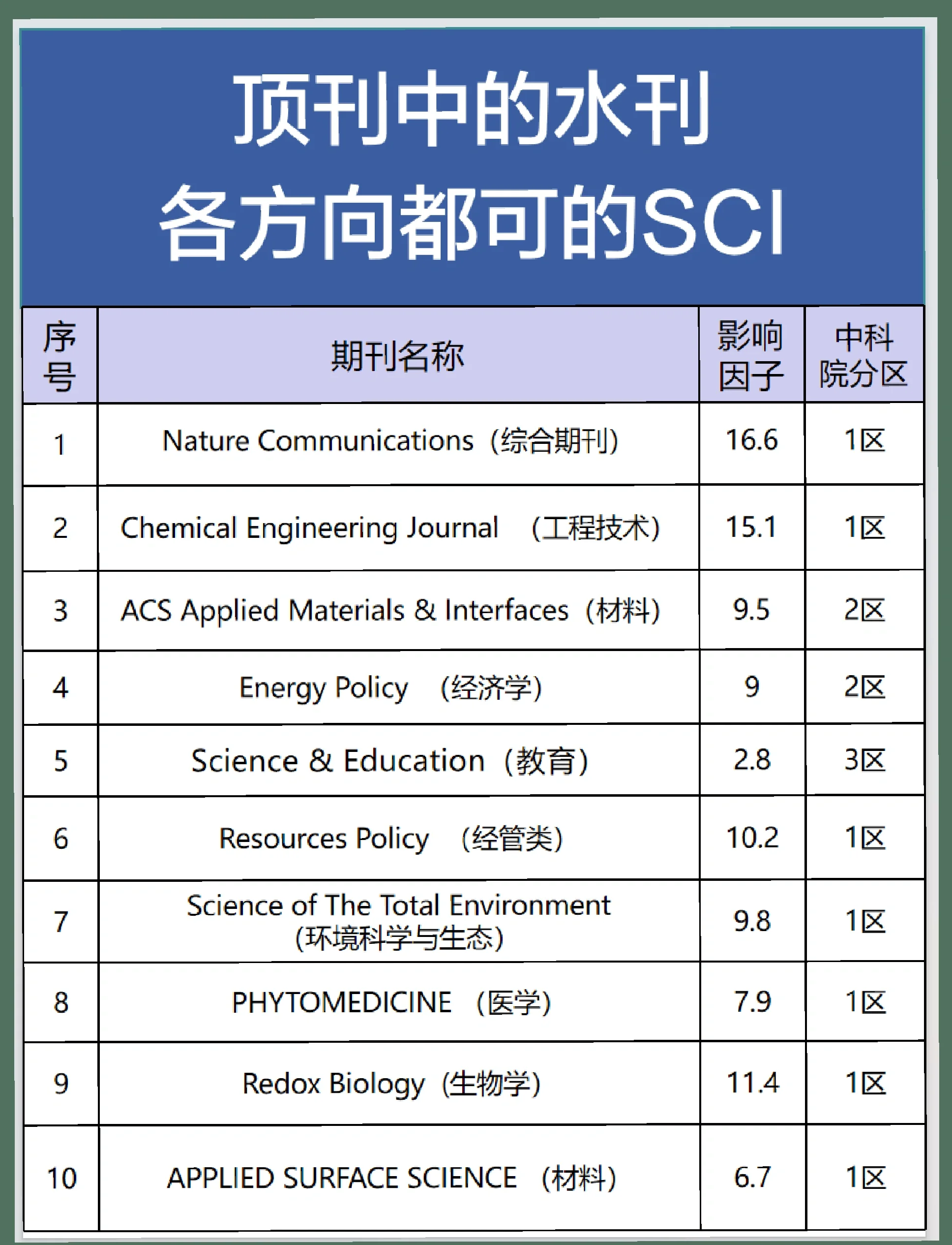 【cssci期刊官网,CSSCI期刊】