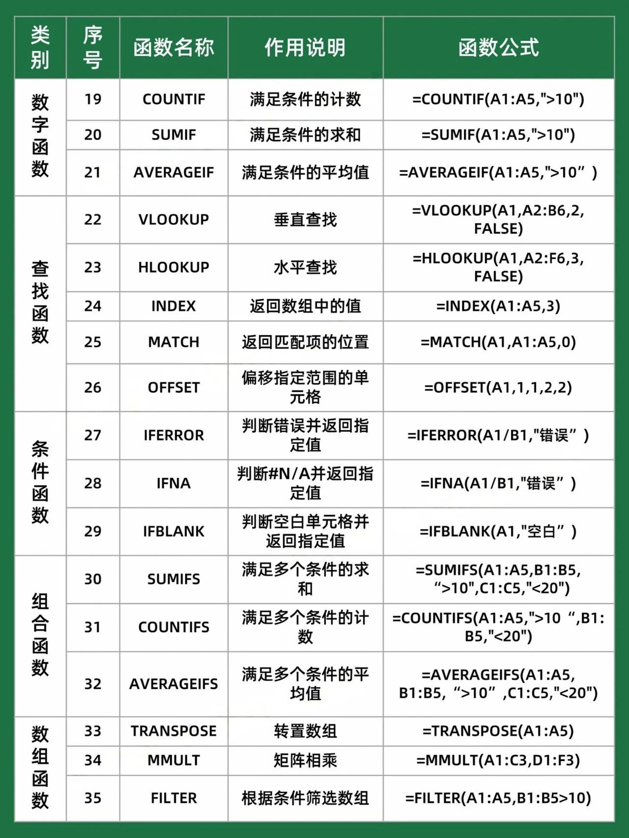 【表格函数的使用方法及实例,表格函数的使用方法及实例图片】 【表格函数的使用方法及实例,表格函数的使用方法及实例图片】