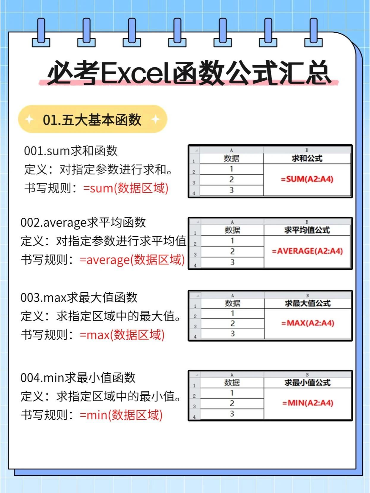 【表格函数的使用方法及实例,表格函数的使用方法及实例图片】 【表格函数的使用方法及实例,表格函数的使用方法及实例图片】