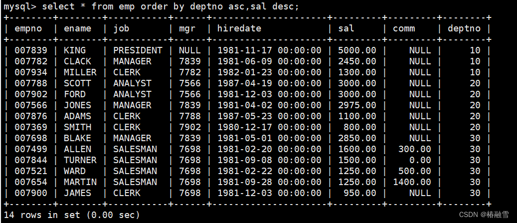 php连接mssql数据库/php连接mysql php连接mssql数据库/php连接mysql