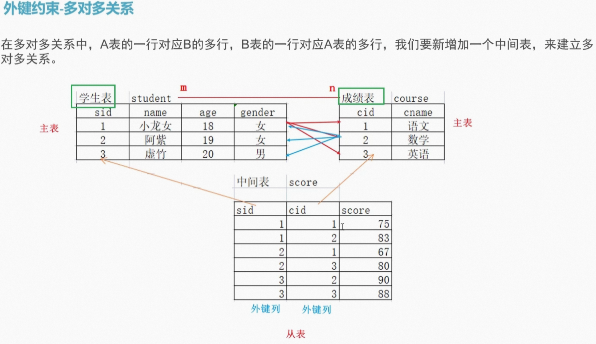 php连接数据库/php连接数据库是从客户端还是数据库