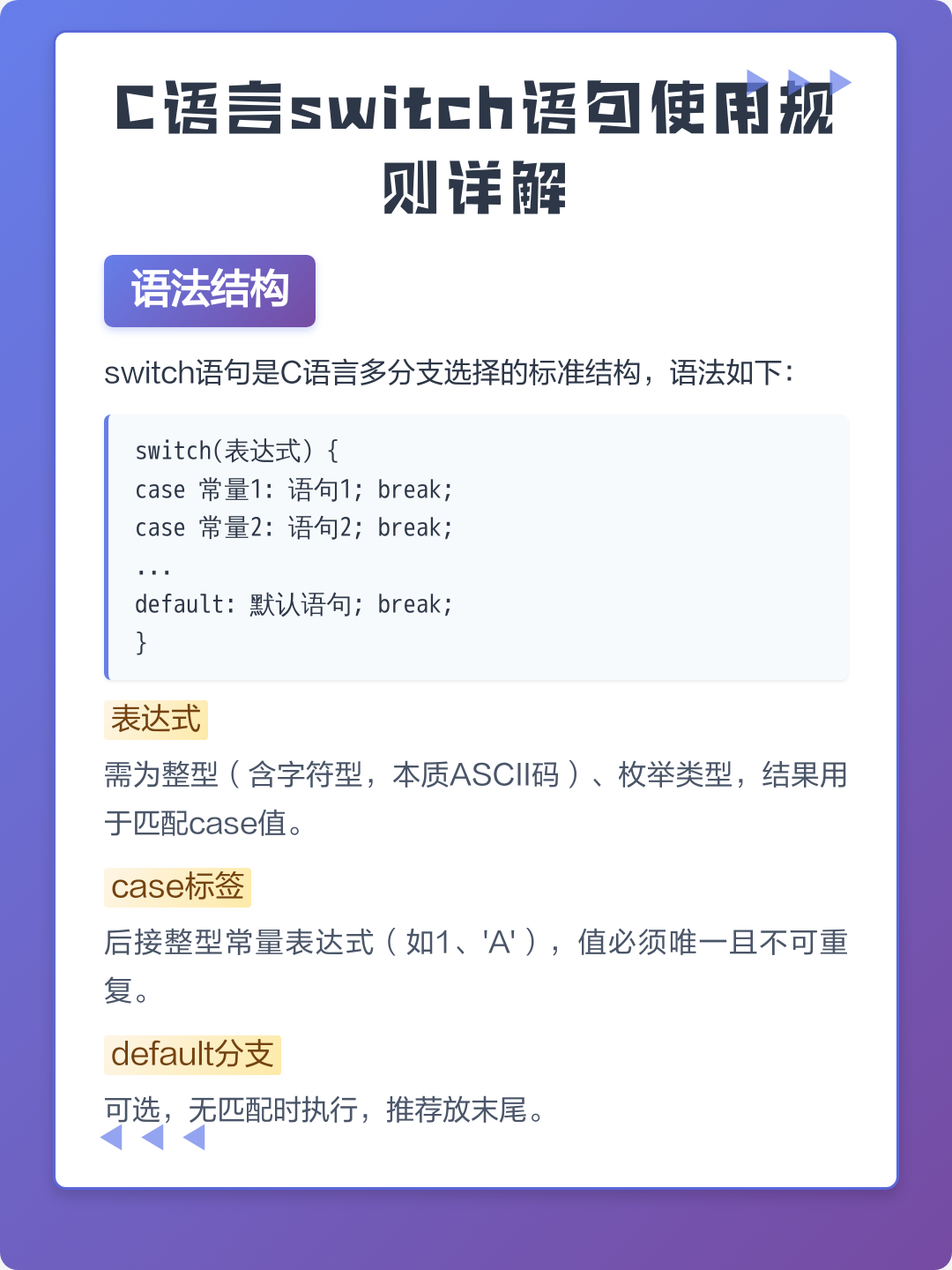switch语句示范/switch语句的流程图