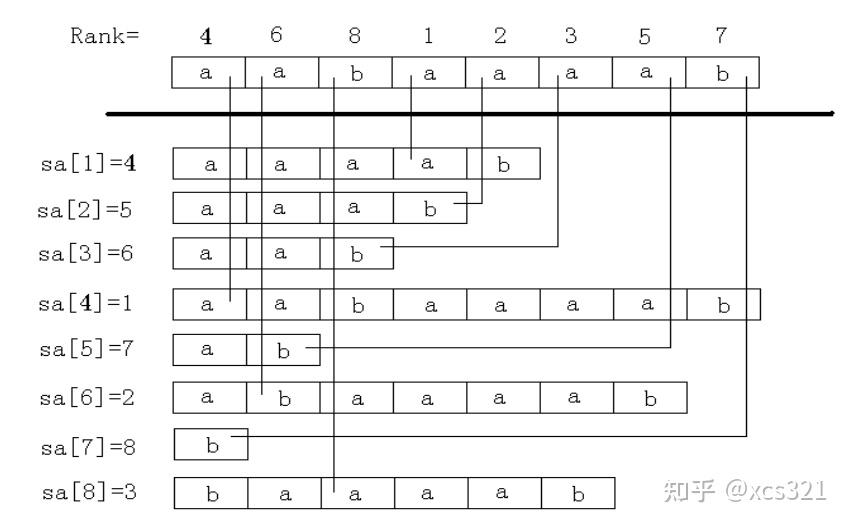 【数组的定义及表示方法,数组最通俗易懂的三种用法】