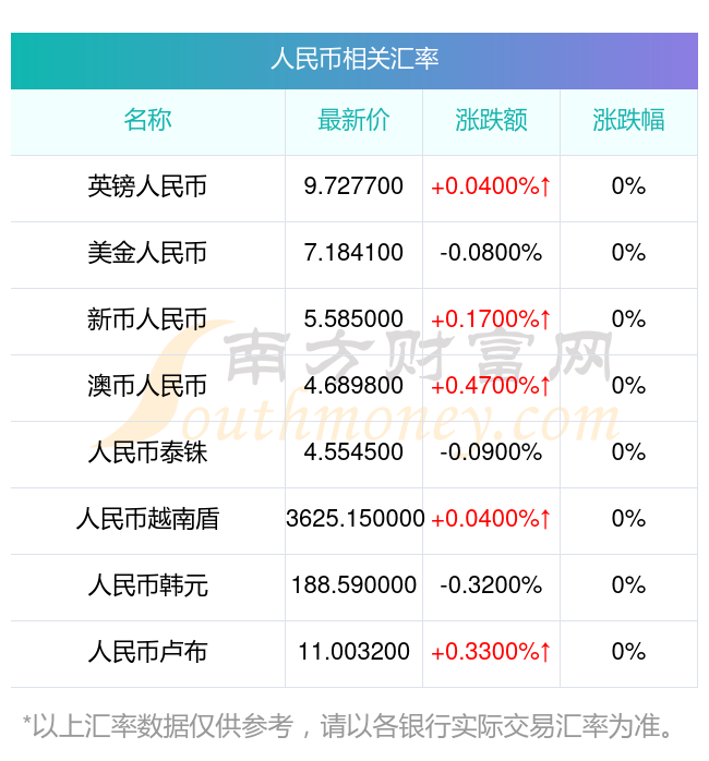 【php与人民币换算,php兑rmb】