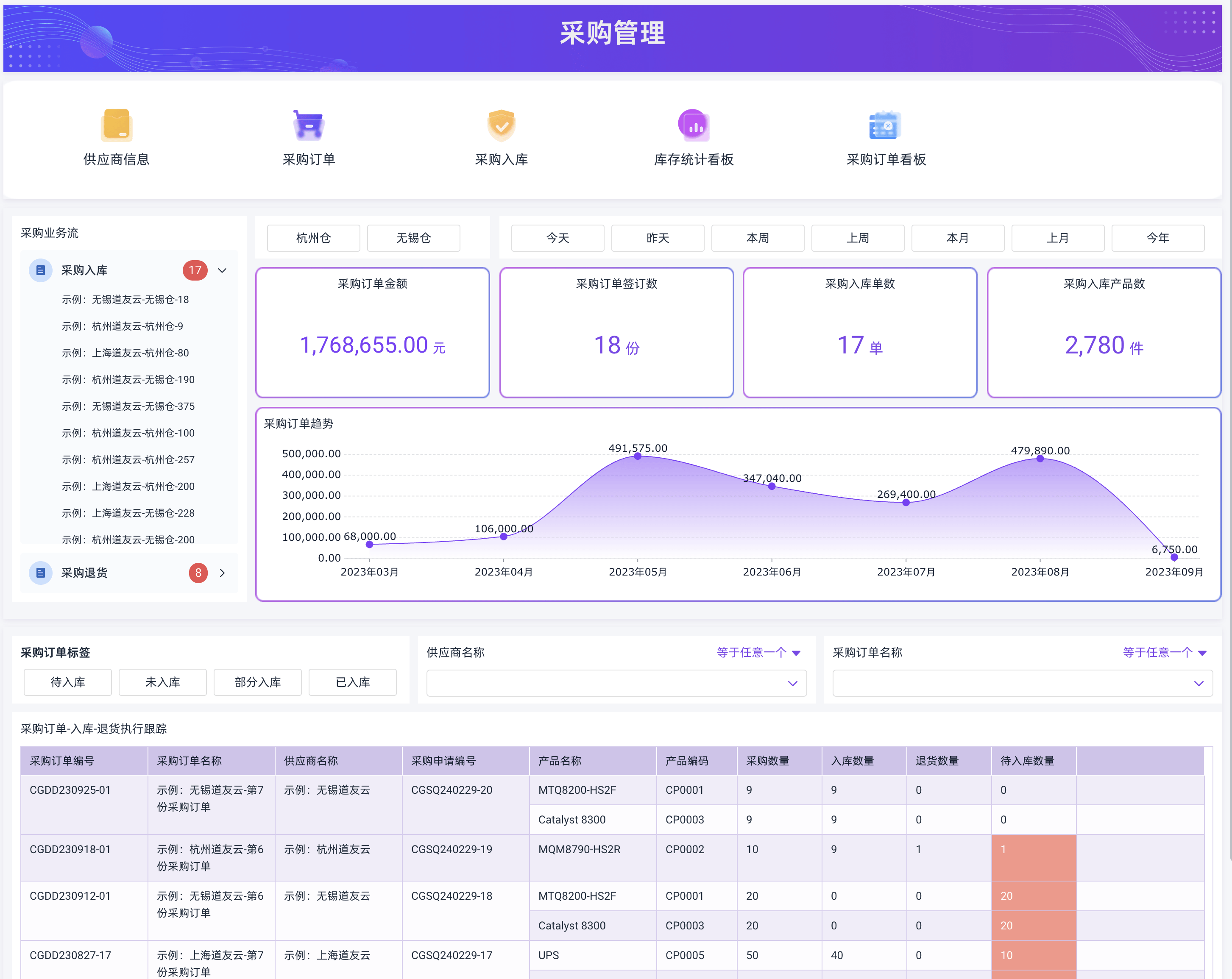 cms系统(CMS系统管理平台) cms系统(CMS系统管理平台)