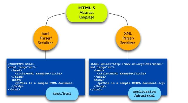 【html5是什么语言,H5什么语言】 【html5是什么语言,H5什么语言】