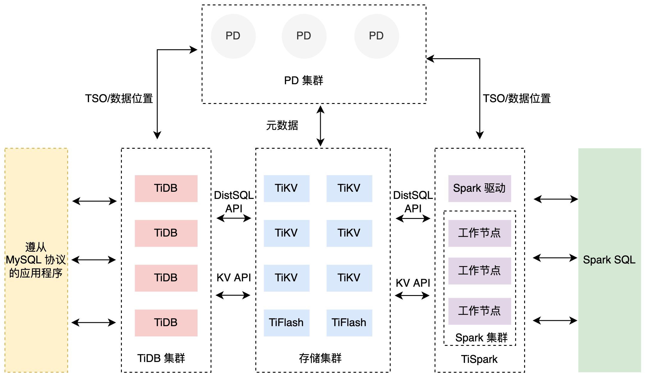 【数据库基础知识,数据库基础知识思维导图】