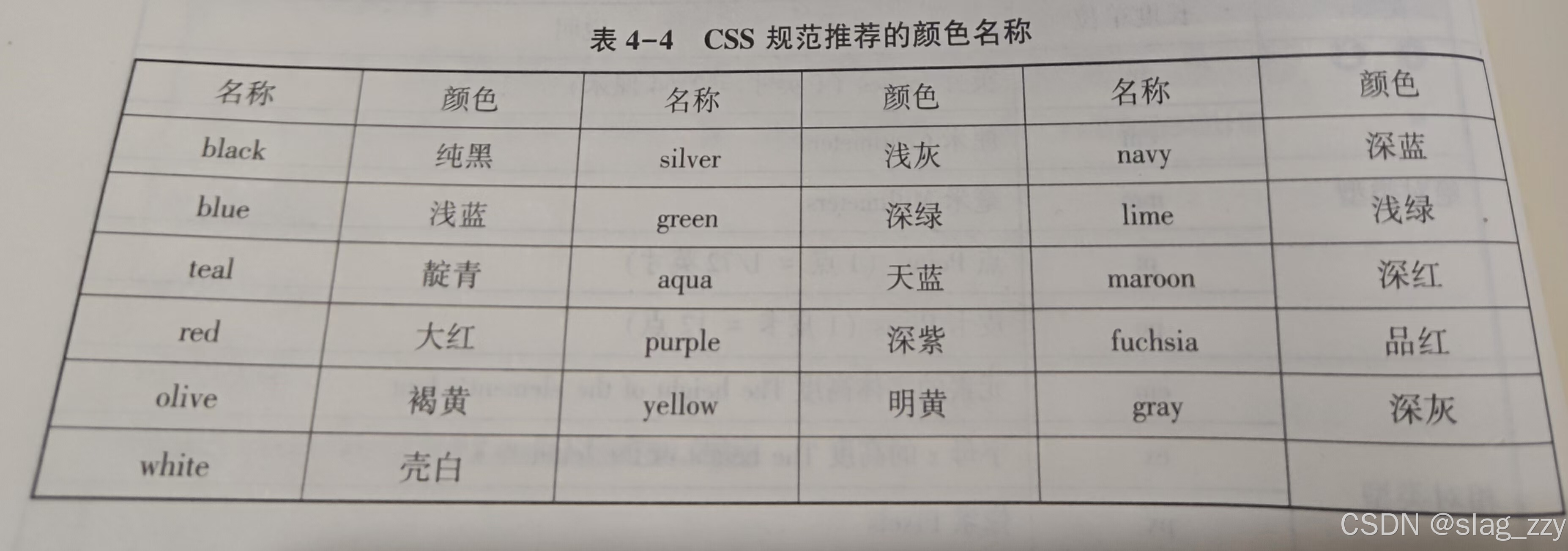 css是什么的缩写（CSS是什么）