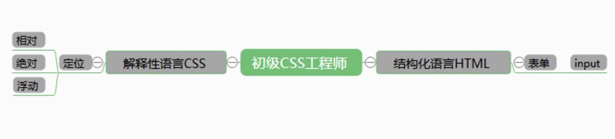 【span标签文字居中,span标签居中显示的正确方法】 【span标签文字居中,span标签居中显示的正确方法】