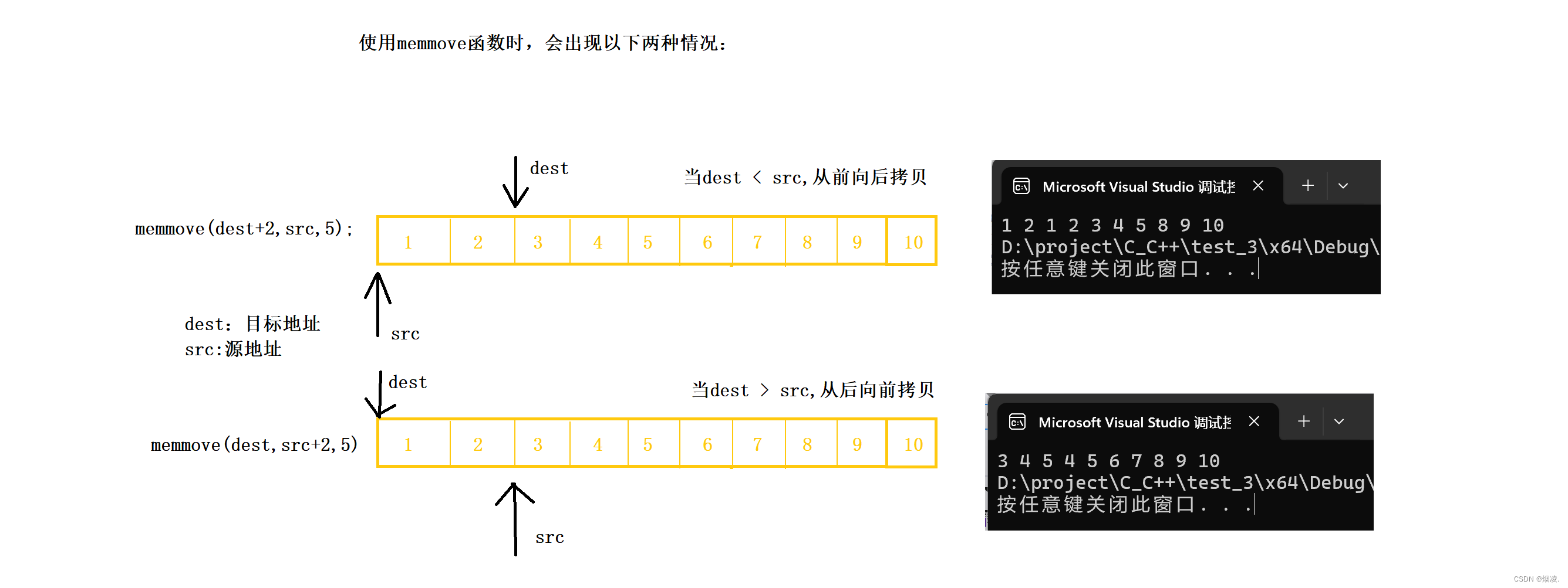 strcmp函数原型/strcmp的用法