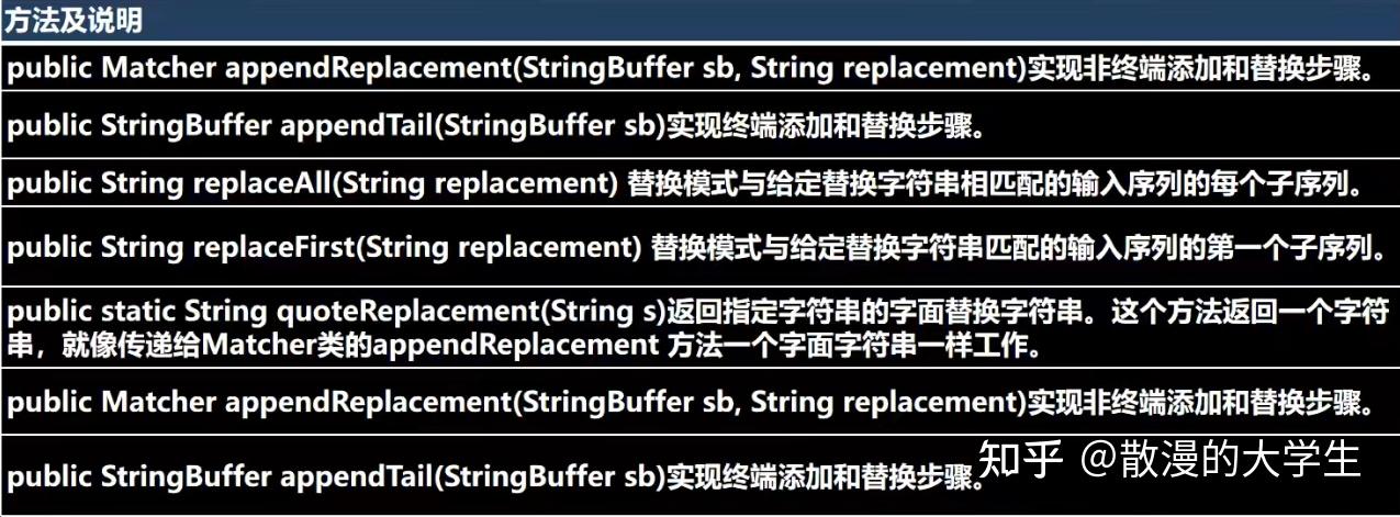 【正则表达式非,正则表达式非数字 excel】