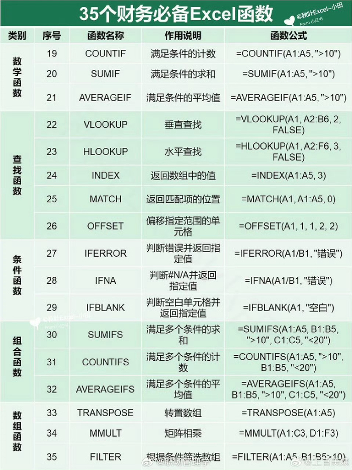 【excel最常用的公式,excl常用函数和公式】