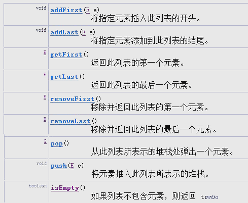 java接口使用(Java接口的使用) java接口使用(Java接口的使用)