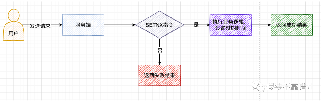 java接口使用(Java接口的使用) java接口使用(Java接口的使用)